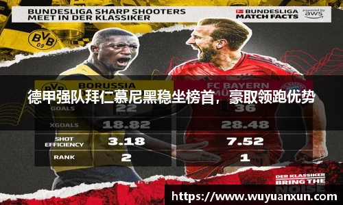 德甲强队拜仁慕尼黑稳坐榜首，豪取领跑优势