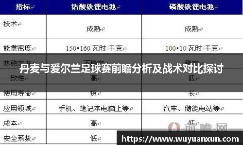 丹麦与爱尔兰足球赛前瞻分析及战术对比探讨