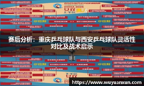 赛后分析：重庆乒乓球队与西安乒乓球队灵活性对比及战术启示