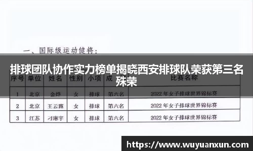 排球团队协作实力榜单揭晓西安排球队荣获第三名殊荣