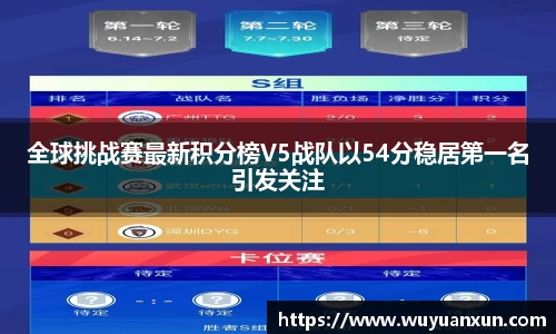 全球挑战赛最新积分榜V5战队以54分稳居第一名引发关注