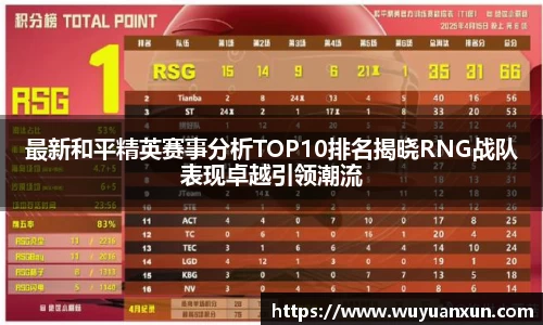 最新和平精英赛事分析TOP10排名揭晓RNG战队表现卓越引领潮流
